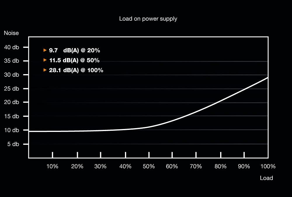 Alimentation ATX be quiet! System Power 9 CM - 600W - BN302 – Image 4